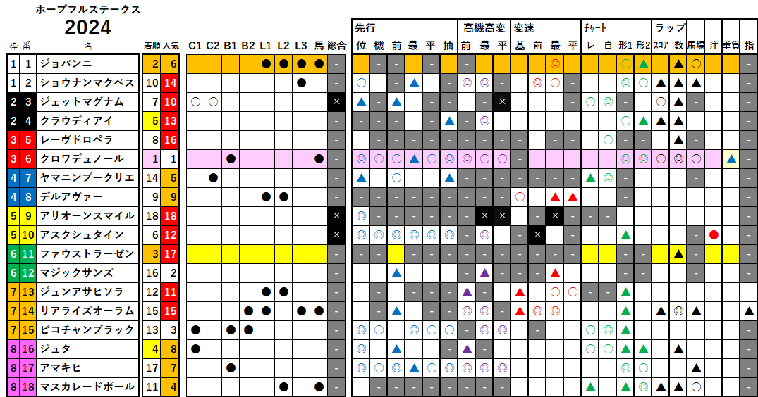 ホープフルＳ　検証データ　2024